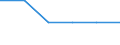 Anzahl / Insgesamt / Elektrizität / Zypern