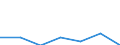 Anzahl / Insgesamt / Elektrizität / Finnland