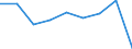 Total / Number / Germany