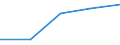 3 501 bis 7 500 kg / Anzahl / Kosovo (gemäß der Resolution 1244/99 des Sicherheitsrates der Vereinten Nationen)