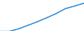 Weight: Total / Unit of measure: Number / Geopolitical entity (reporting): Estonia