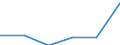 Weight: Total / Unit of measure: Number / Geopolitical entity (reporting): Georgia