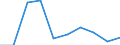 Weight: Total / Unit of measure: Thousand tonnes / Geopolitical entity (reporting): Estonia