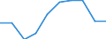 Weight: Total / Unit of measure: Thousand tonnes / Geopolitical entity (reporting): Finland