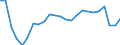 Tausend Tonnen / Insgesamt / Finnland