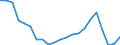 Number / Lorries / Total / Estonia