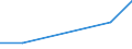 Unit of measure: Number / Engine capacity of vehicle: 125 cm³ or less / Geopolitical entity (reporting): Georgia