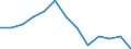 Unit of measure: Number / Weight: From 20 001 to 30 000 kg / Geopolitical entity (reporting): Sweden