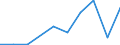Unit of measure: Number / Weight: From 20 001 to 30 000 kg / Geopolitical entity (reporting): Montenegro