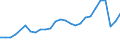 Number / Total / Germany (until 1990 former territory of the FRG)