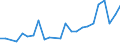 Motor energy: Total / Unit of measure: Number / Geopolitical entity (reporting): Bulgaria