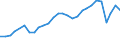 Motor energy: Total / Unit of measure: Number / Geopolitical entity (reporting): Germany