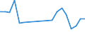 Motor energy: Total / Unit of measure: Number / Geopolitical entity (reporting): Estonia