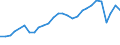 Total / Number / Germany (until 1990 former territory of the FRG)