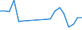 Total / Number / Estonia