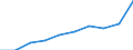 Unit of measure: Number / Weight: Total / Geopolitical entity (reporting): Estonia