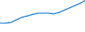 Number / Total / Denmark