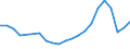 Number / Total / Estonia