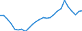 Anzahl / Insgesamt / Finnland