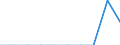 Vehicles: Road tractors / Motor energy: Total / Unit of measure: Number / Geopolitical entity (reporting): Denmark