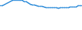 Number / Total / Belgium