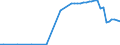Number / Total / Bulgaria