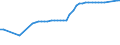 Number / Total / Denmark