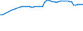 Number / Total / Germany (until 1990 former territory of the FRG)