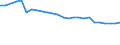 Number / Total / Estonia
