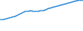 Number / Total / Greece