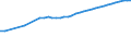 Anzahl / Ingesamt / Griechenland