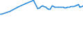 Vehicles: Total / Unit of measure: Number / Geopolitical entity (reporting): Czechia