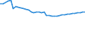 Vehicles: Total / Unit of measure: Number / Geopolitical entity (reporting): Estonia