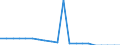 Thousand / Total / Czechia