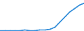 Thousand / Total / Germany