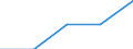 Tausend / Erdgas / Nordmazedonien