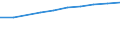 Maßeinheit: Anzahl / Fahrzeuge: 3.5 Tonnen / Motorenergie: Ingesamt / Geopolitische Meldeeinheit: Tschechien