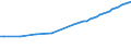 Number / Total / Total / Belgium