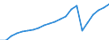 Number / Total / Total / Bulgaria