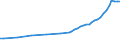 Number / Total / Total / Czechia