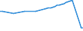 Number / Total / Total / Denmark