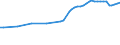 Number / Total / Total / Germany (until 1990 former territory of the FRG)