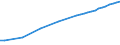 Number / Total / Total / Greece