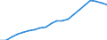 Number / Total / Petroleum products / Czechia