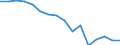 Number / Total / Petroleum products / Estonia