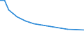 Number / Total / Petroleum products / Ireland