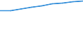 Anzahl / Insgesamt / Tschechien