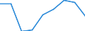 Number / Total / Germany