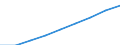 Anzahl / Insgesamt / Finnland