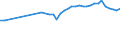 Unit of measure: Number / Weight: Total / Geopolitical entity (reporting): Estonia